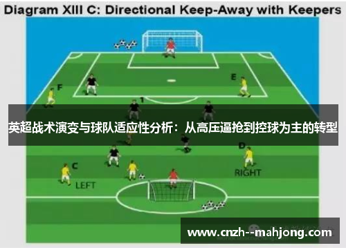 英超战术演变与球队适应性分析：从高压逼抢到控球为主的转型