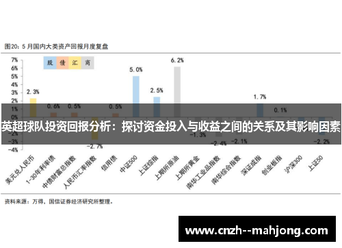 英超球队投资回报分析：探讨资金投入与收益之间的关系及其影响因素