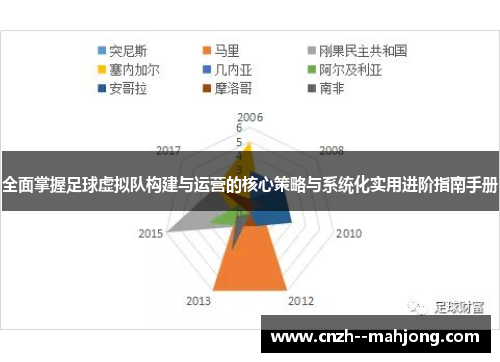 全面掌握足球虚拟队构建与运营的核心策略与系统化实用进阶指南手册