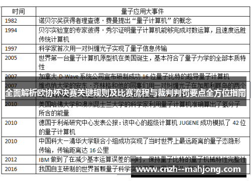 全面解析欧协杯决赛关键规则及比赛流程与裁判判罚要点全方位指南 全面解析欧协杯决赛关键规则及比赛流程与裁判判罚要点全方位指南