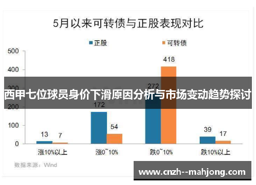 西甲七位球员身价下滑原因分析与市场变动趋势探讨 西甲七位球员身价下滑原因分析与市场变动趋势探讨