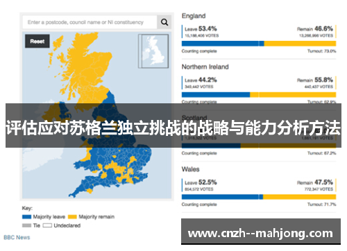 评估应对苏格兰独立挑战的战略与能力分析方法