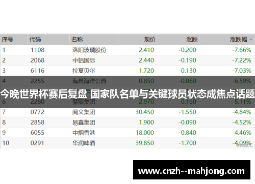 今晚世界杯赛后复盘 国家队名单与关键球员状态成焦点话题