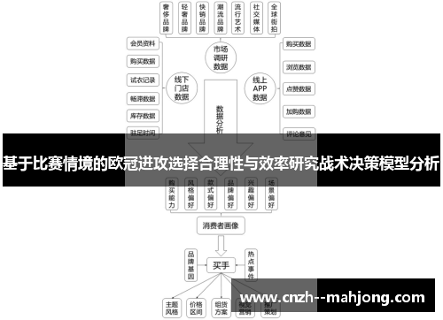 基于比赛情境的欧冠进攻选择合理性与效率研究战术决策模型分析