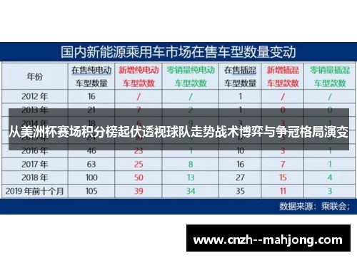 从美洲杯赛场积分榜起伏透视球队走势战术博弈与争冠格局演变