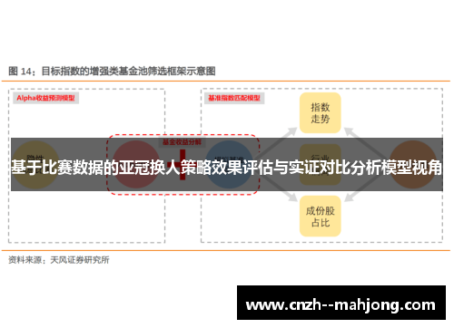 基于比赛数据的亚冠换人策略效果评估与实证对比分析模型视角