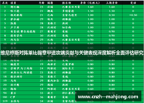 维尼修斯对阵莱比锡意甲进攻端贡献与关键表现深度解析全面评估研究