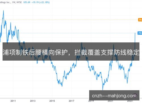 浦项制铁后腰横向保护，拦截覆盖支撑防线稳定