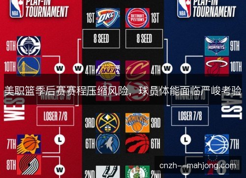 美职篮季后赛赛程压缩风险，球员体能面临严峻考验